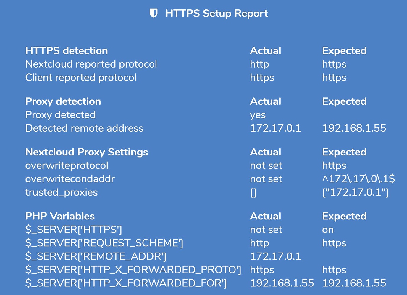 Технические характеристики сервера Nextcloud. Synology docker Nextcloud smbclient. Http: use_x_forwarded_for: true trusted_proxies:. Https reports by
