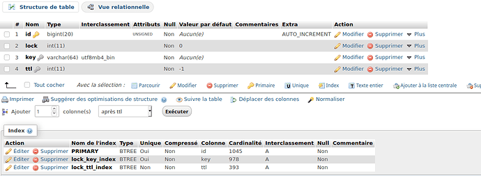 phpMyAdmin