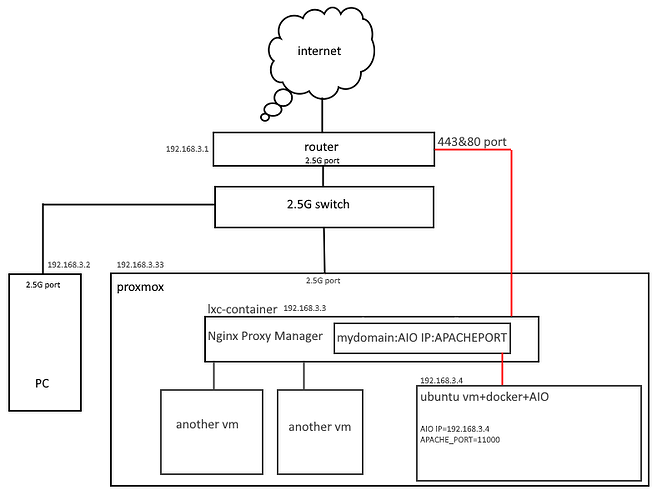 scheme2