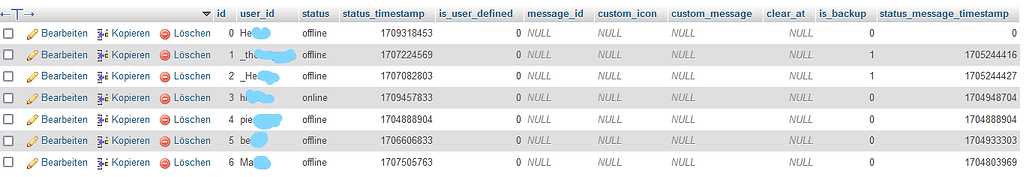 SQLSTATE 23000 Integrity Constraint Violation 1062 Duplicate Entry