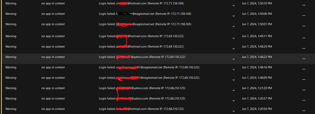 Multiple failed login attempts from unauthorized e-mail addresses - 📦 ...