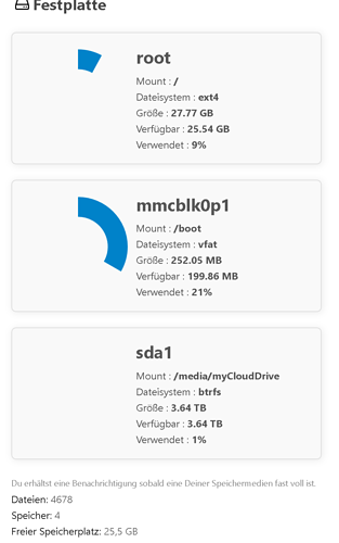 Datenspeicher