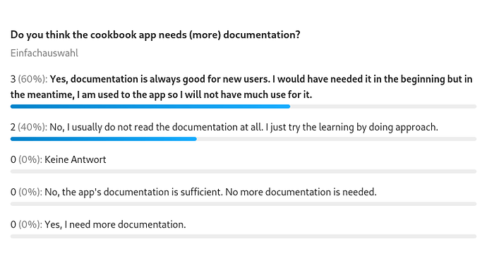 Q2 - Needed documentation