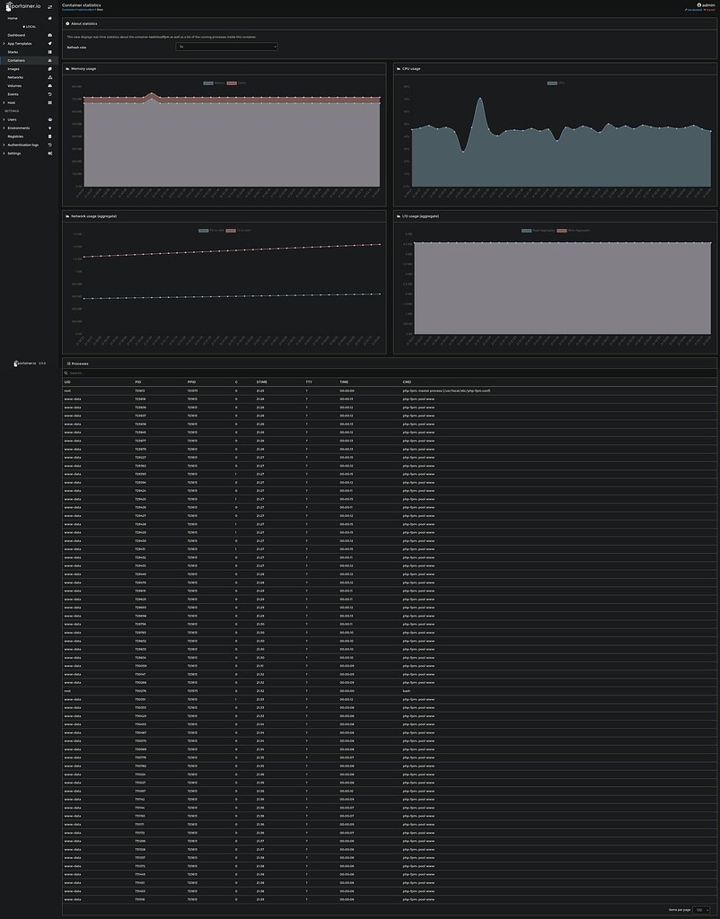 Nextcloud sometimes times out for a long time when there was too much ...