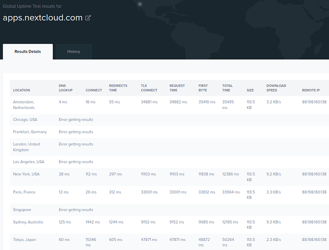 Uptime_apps.nextcloud.com_20200418_161236