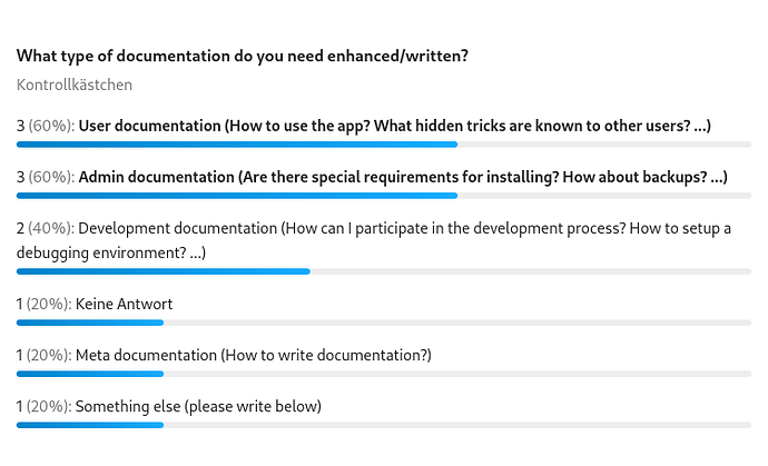 Q3 - Required documentation