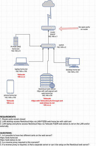 Tailscale_Nextcloud.drawio
