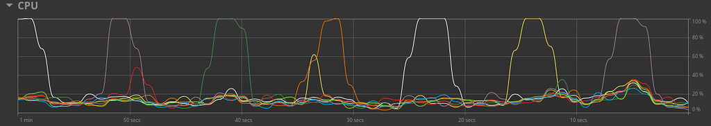 Strange Linux Desktop Client Behavior - 📱 Desktop & mobile clients ...