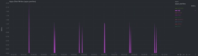 cloud sql disk usage screenshot