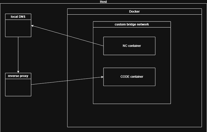 Unbenanntes Diagramm