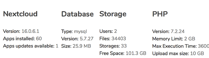 nextcloud-stats