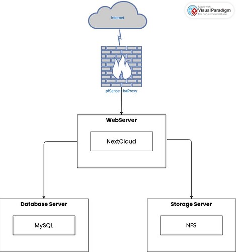 Web Server Network Diagram