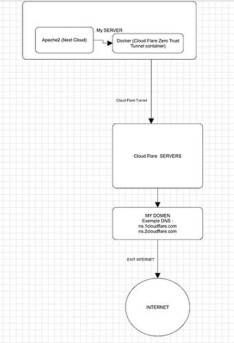 MyNcServer