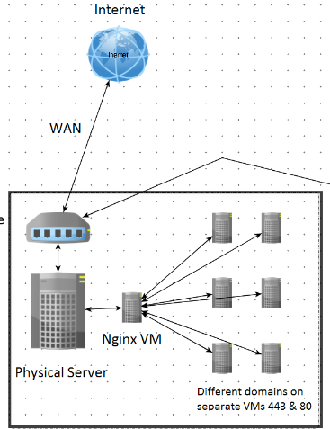 What Is The Power Of A Proxy Object And Where Are The Disadvantages