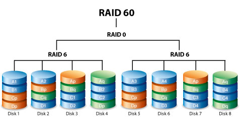 raid30