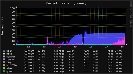 kernel_usage