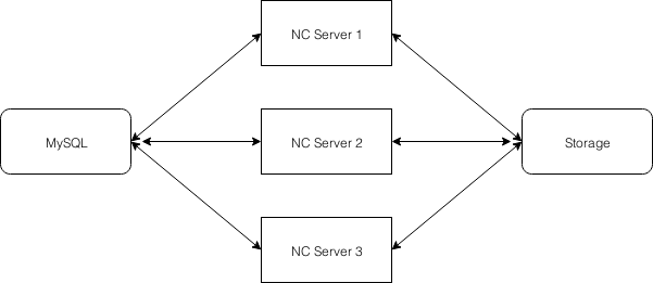 multiple_nc