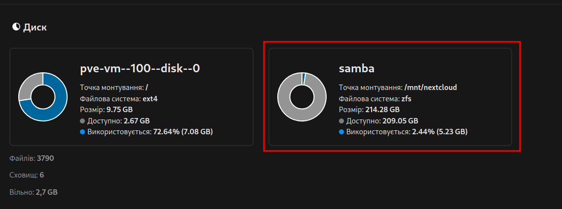 Zabbix + nextcloud external storage - ℹ️ Support - Nextcloud community
