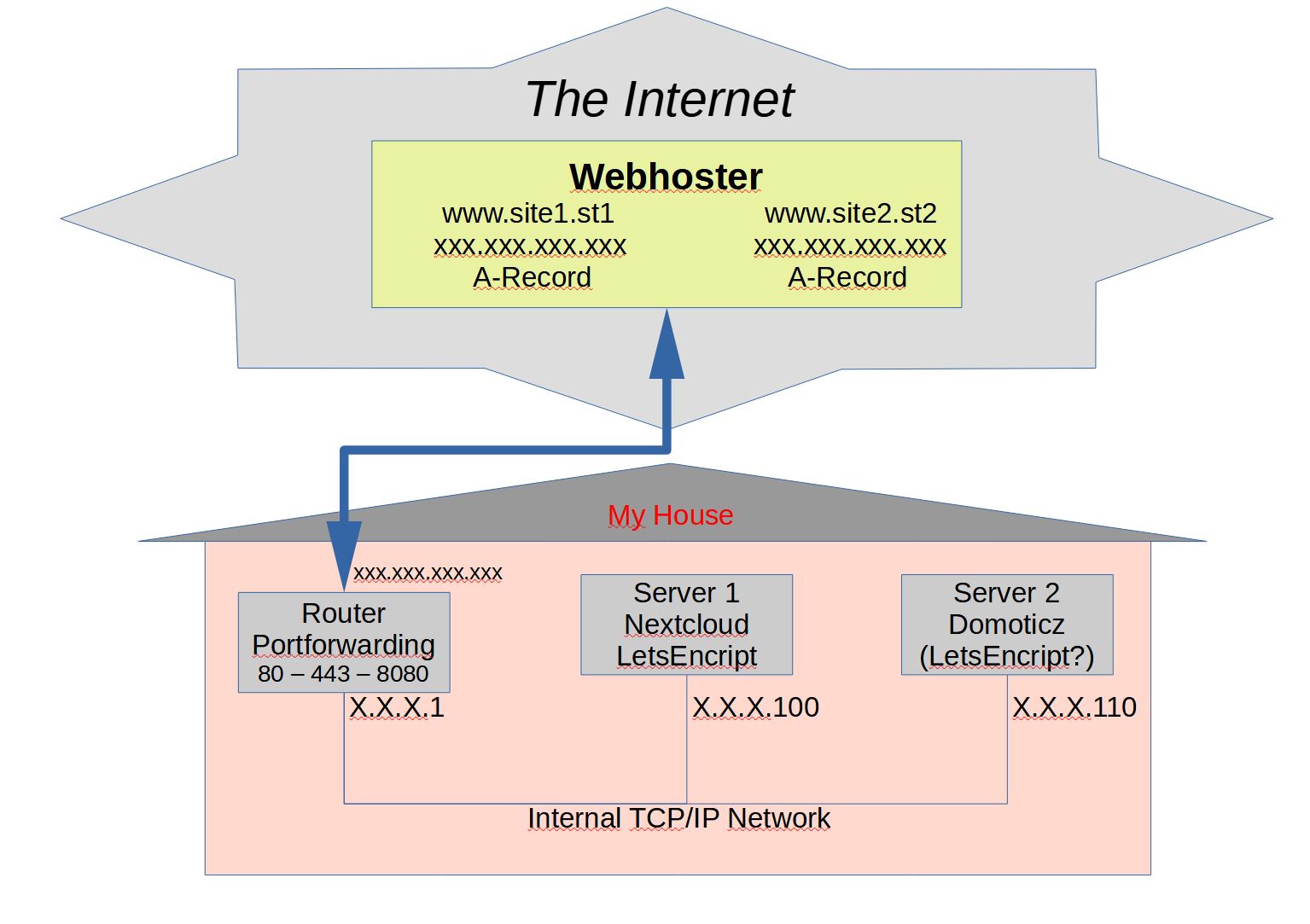 Internet Situation Drawing