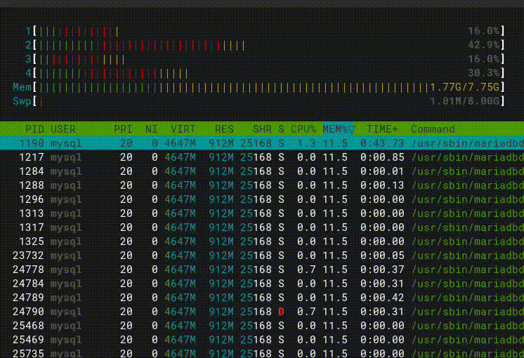 htop