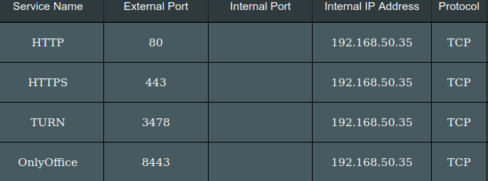 IP_configuration